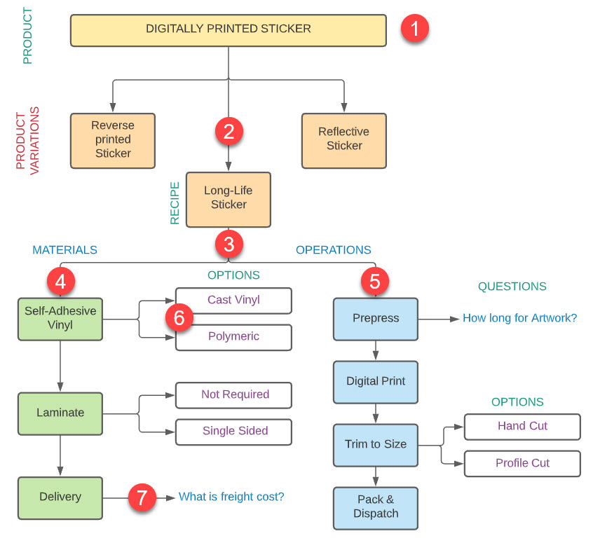 Understanding Recipes – M-Power Software
